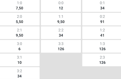 brasil vs costa rica resultados y cuotas