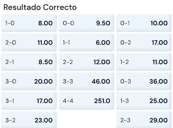 marcador exacto del medellin vs millonarios