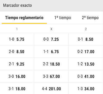 pronostico del marcador exacto entre millonarios y atletico nacional