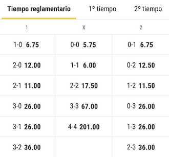 pronostico del marcador exacto del colombia vs uruguay