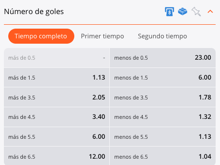 Cuotas de Betsson más/menos Real Madrid vs Barcelona