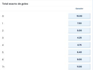 Pronosticos del total de goles del liverpool vs brighton